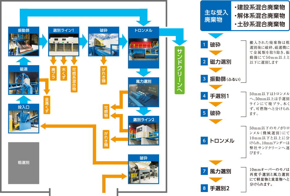 本社工場